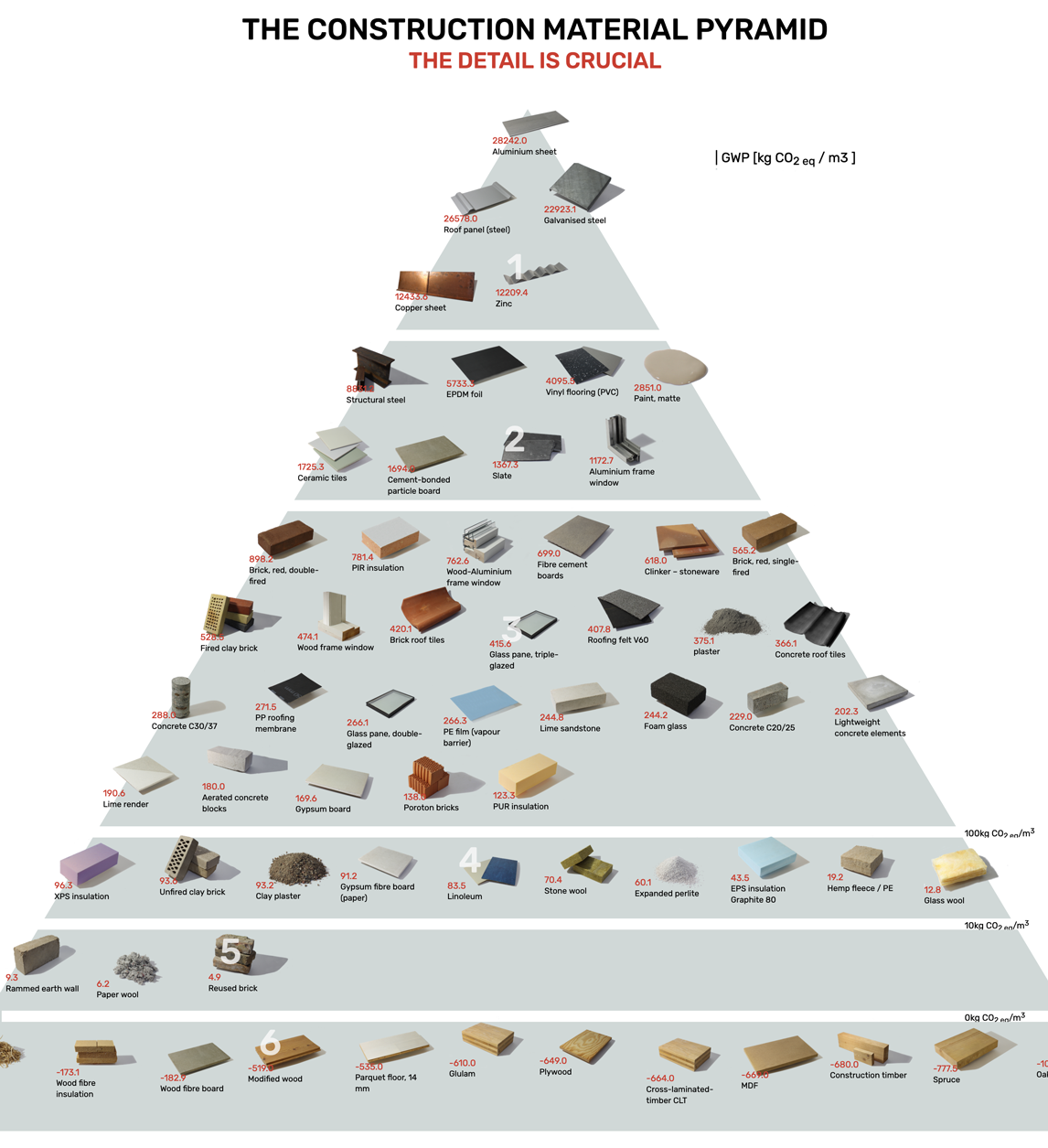 La piramide della sostenibilità